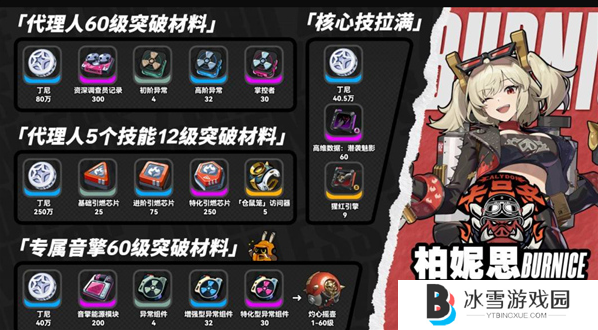 绝区零柏妮思突破材料有哪些
