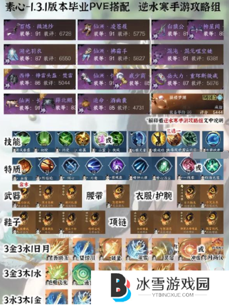 《逆水寒手游》1.3.1全职业PVE毕业配装分享