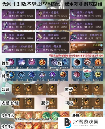 《逆水寒手游》1.3.1全职业PVE毕业配装分享