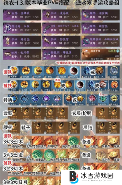 《逆水寒手游》1.3.1全职业PVE毕业配装分享