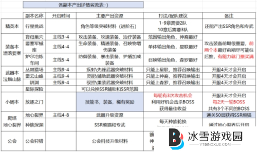 星际52区3