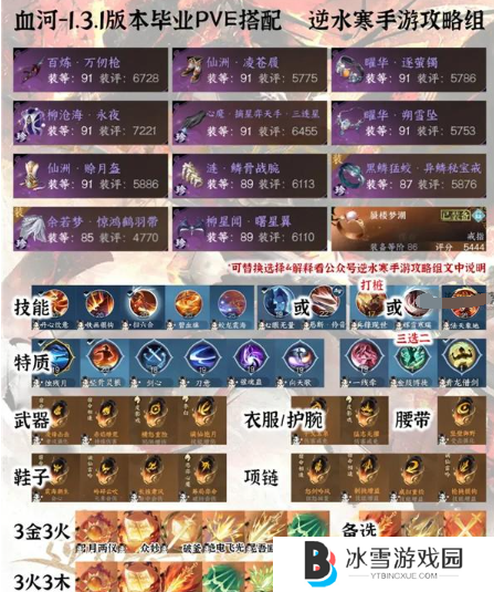 《逆水寒手游》1.3.1全职业PVE毕业配装分享