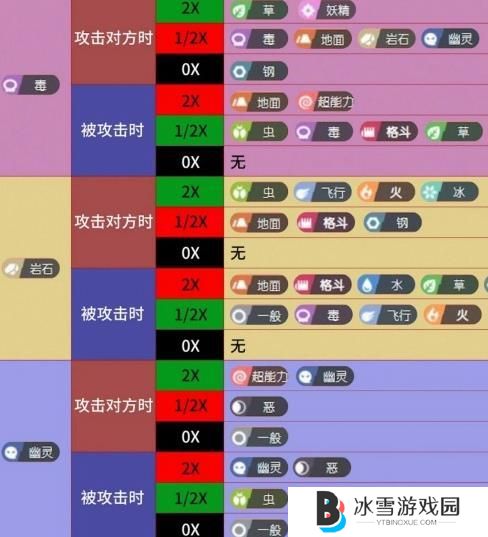 宝可梦大集结宝可梦克制关系怎么样