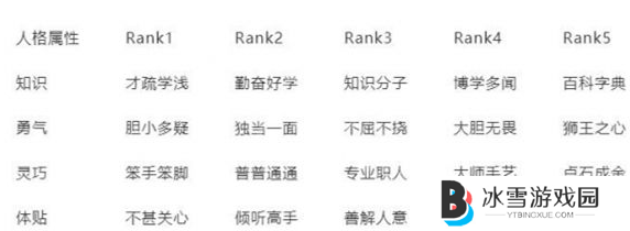 《女神异闻录》提升体贴方法介绍
