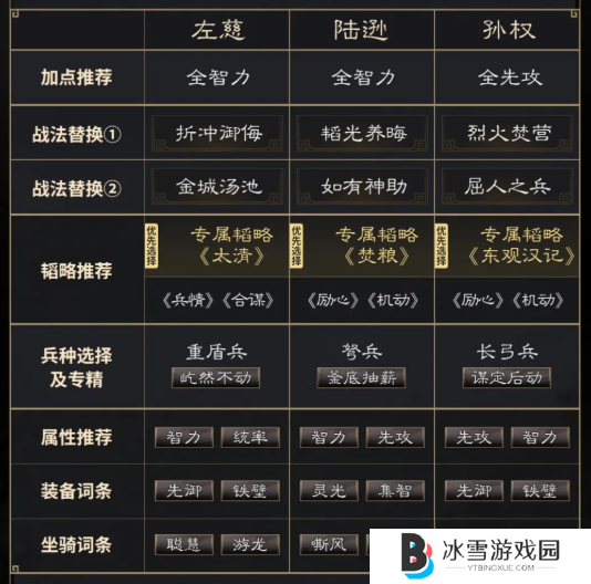 三国谋定天下左慈陆逊孙权阵容怎么搭配
