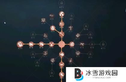 第五人格喧嚣天赋怎么加点