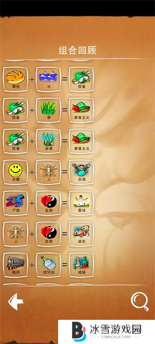 涂鸦上帝合成配方是什么 涂鸦上帝合成表大全