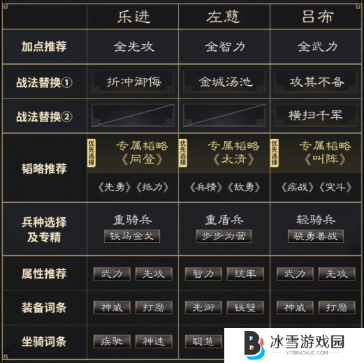 三国谋定天下乐进左慈吕布阵容怎么玩