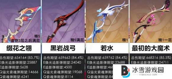 原神恰斯卡四星武器哪个好