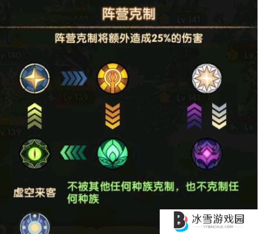 剑与远征启程阵营如何克制