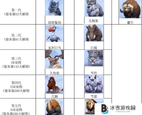 无尽冬日宠物什么时候解锁